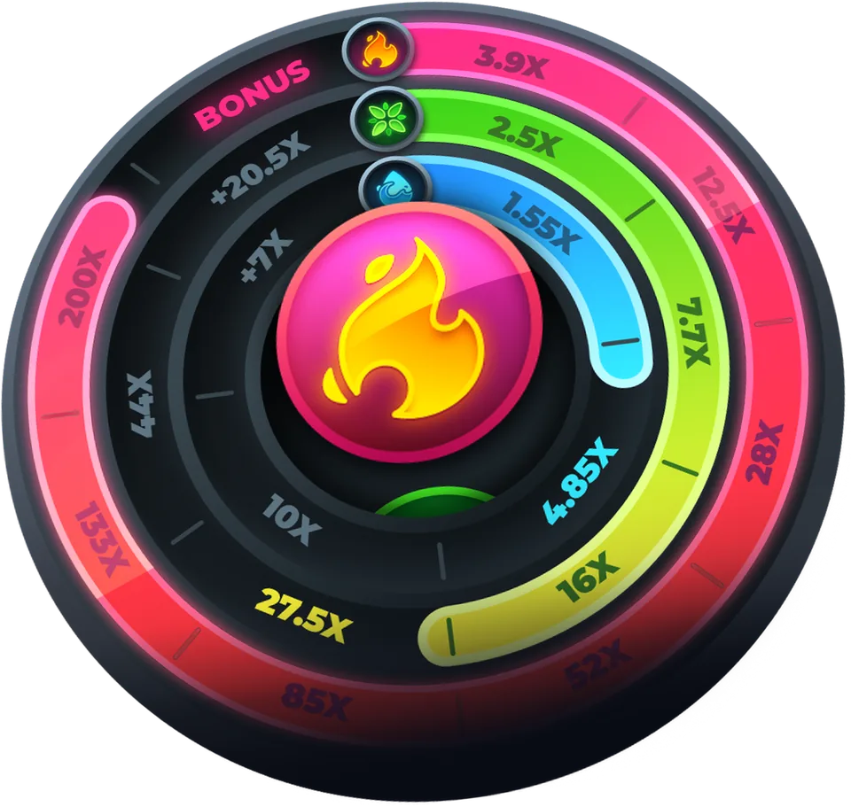La roue bonus – Twist